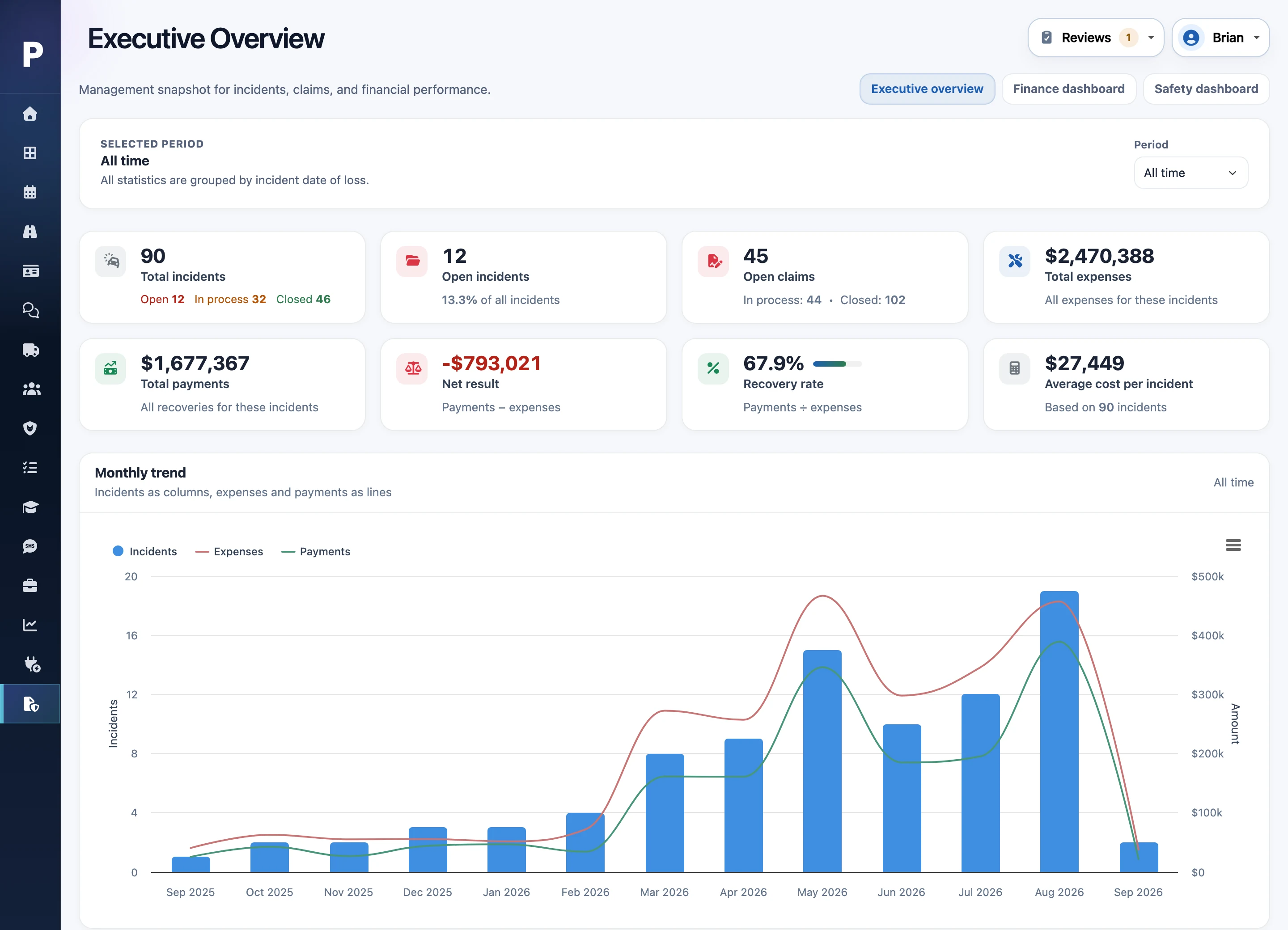 Plantain claims dashboard summarizing incidents, open claims, and recoveries